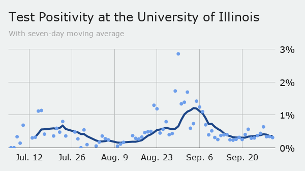 Thursday UI positivity